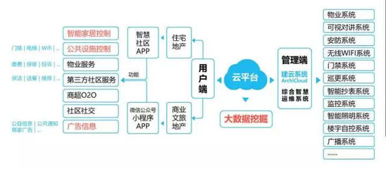 品牌業(yè)務(wù)雙核升級(jí) 智趣空間正式更名中慧云控，開啟智慧控制新篇章