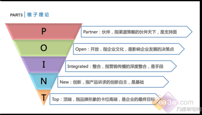 老板集團(tuán)總裁趙繼宏揭秘高端品牌經(jīng)營之道